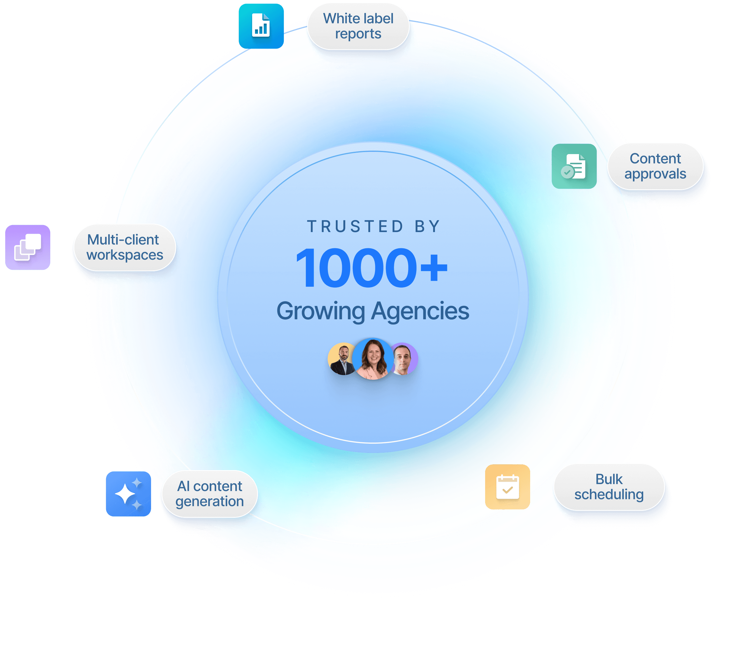 ContentStudio agency dashboard