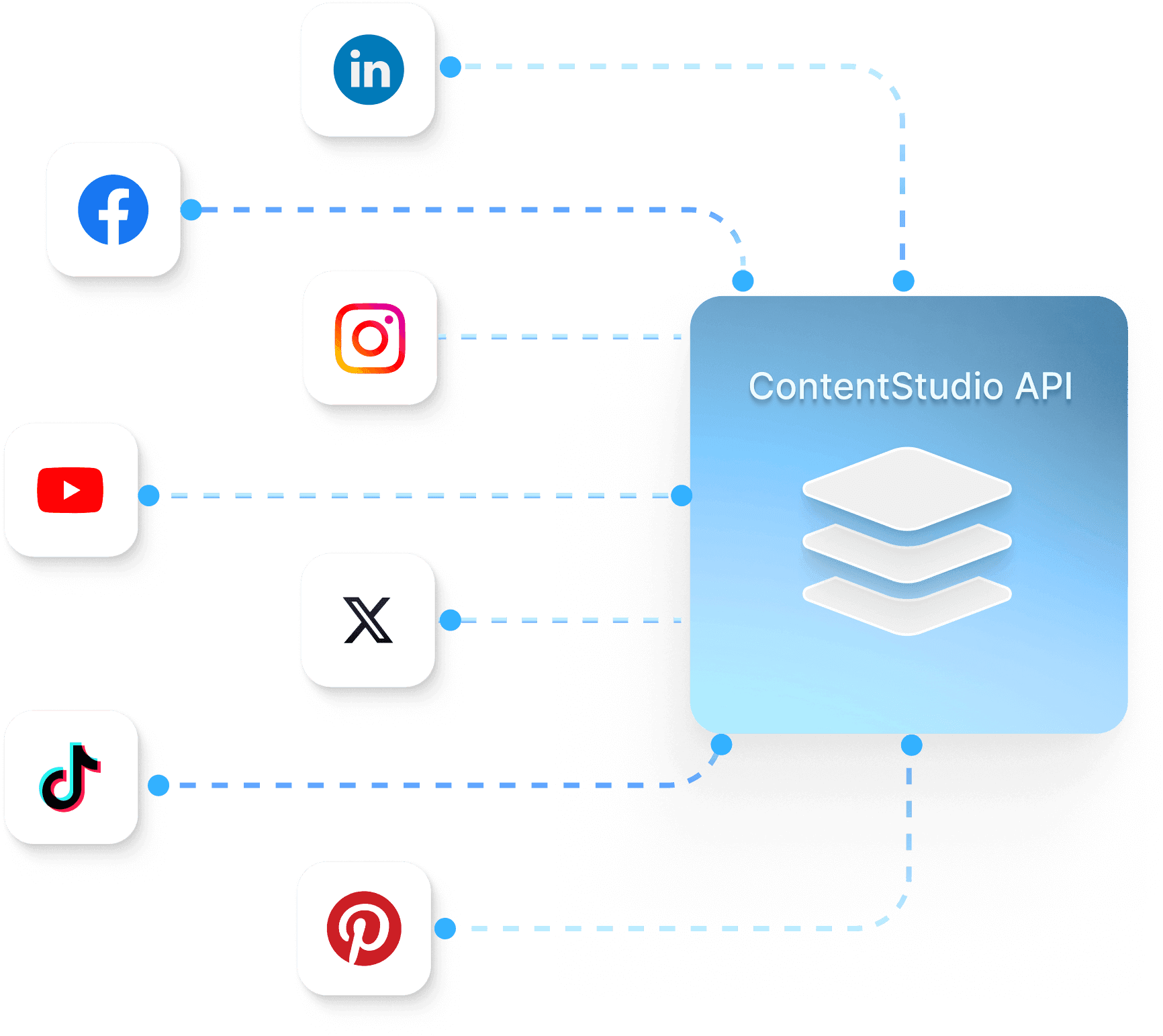 social media customer service - social media tool for small business