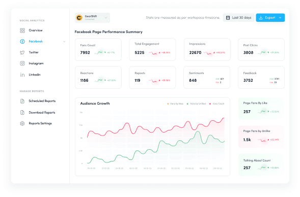 Analytics for data-driven decisions