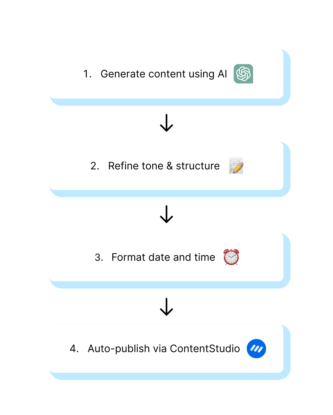 Auto generate social post