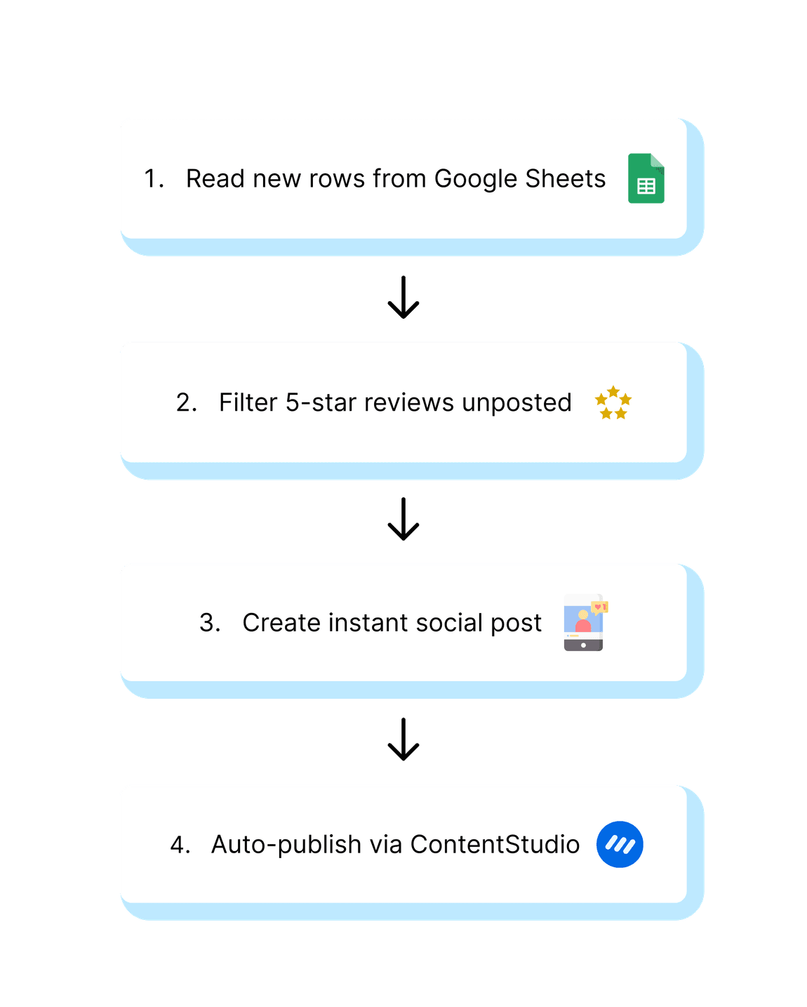 Customer reviews to social proof