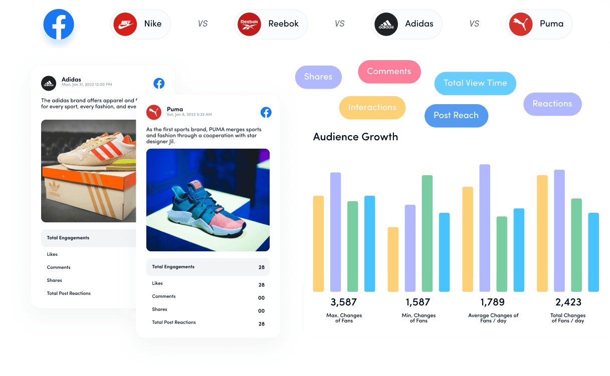 competitors analytics
