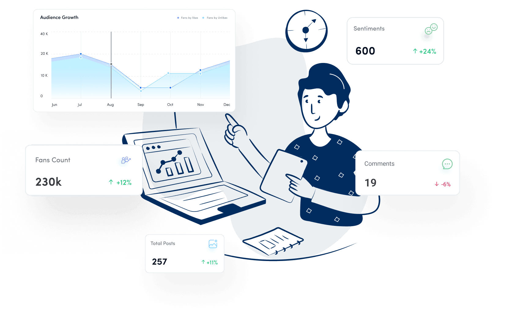 analyze social media performance