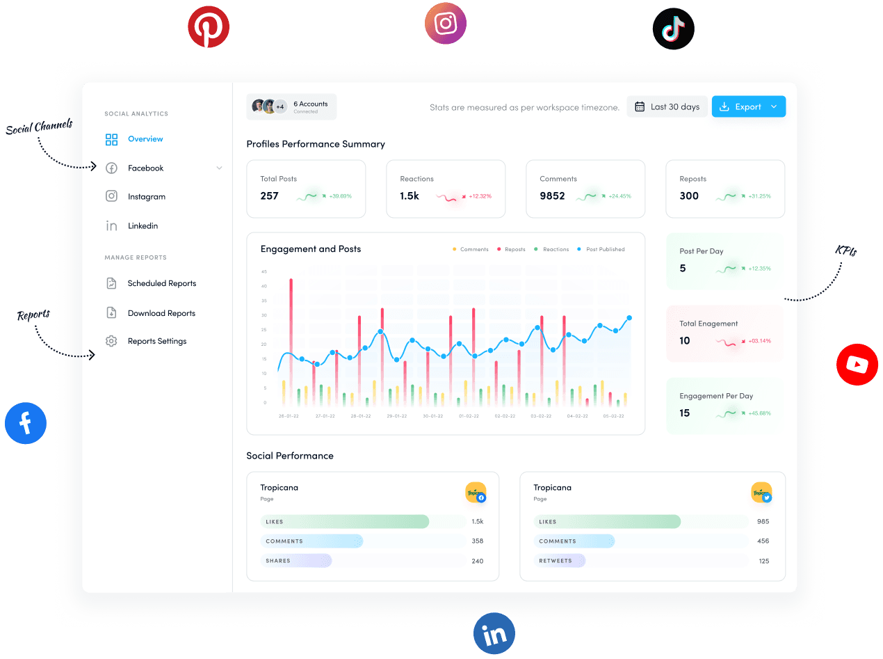 Utilize Facebook analytics to track performance