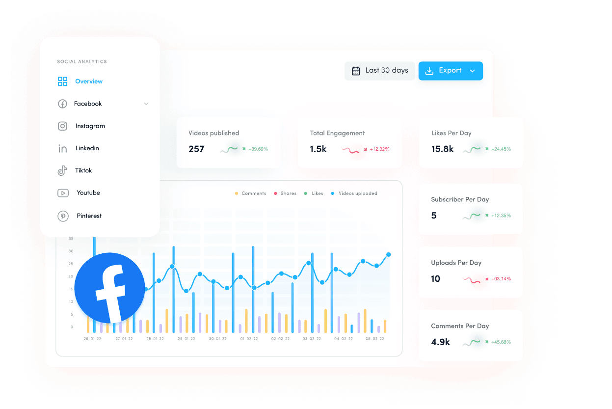 Gain competitive edge with facebook competitor analytics - competitor analysis tool
