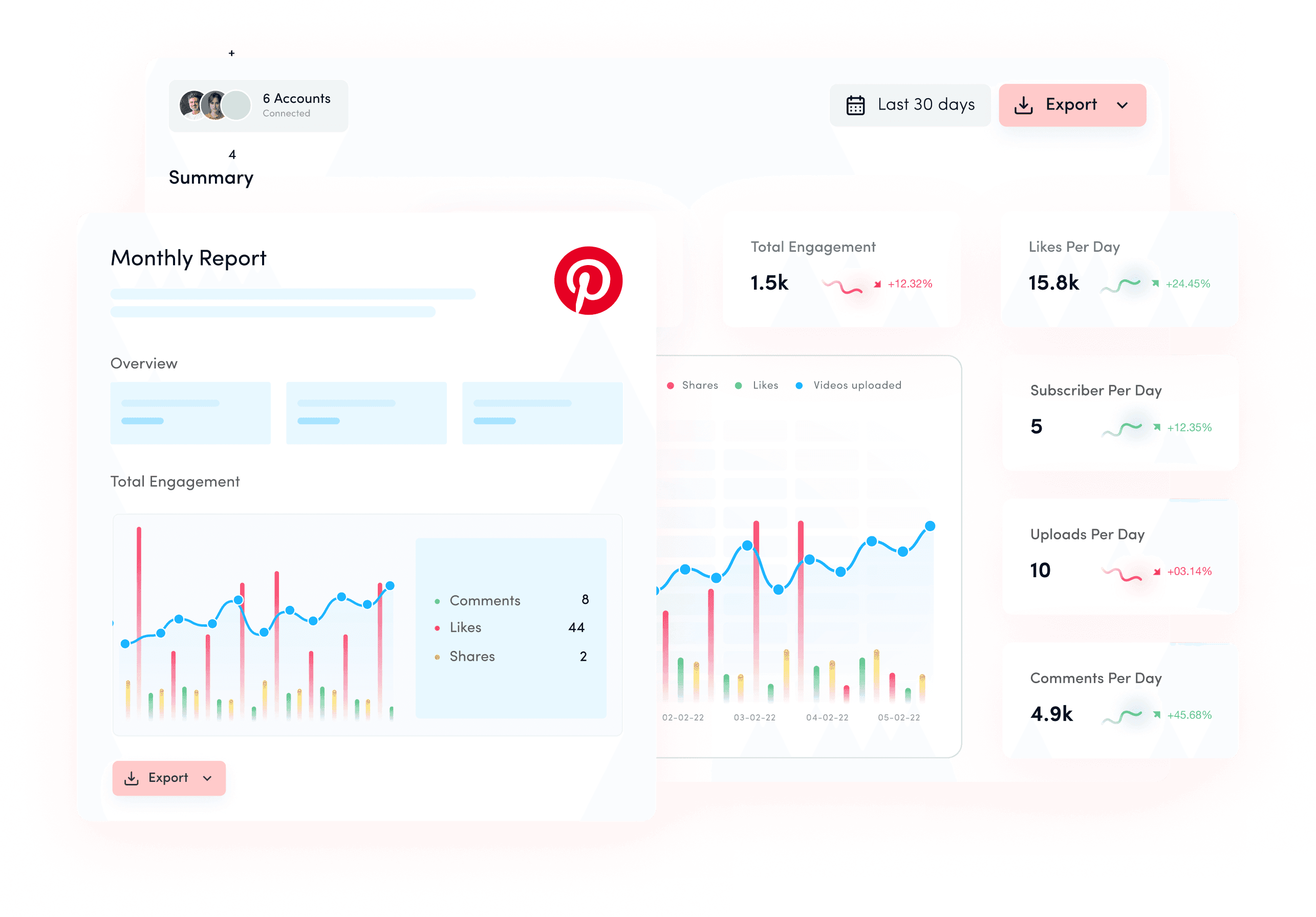Pinterest analytics to monitor performance