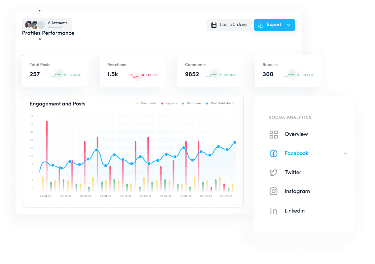 Social media analytics