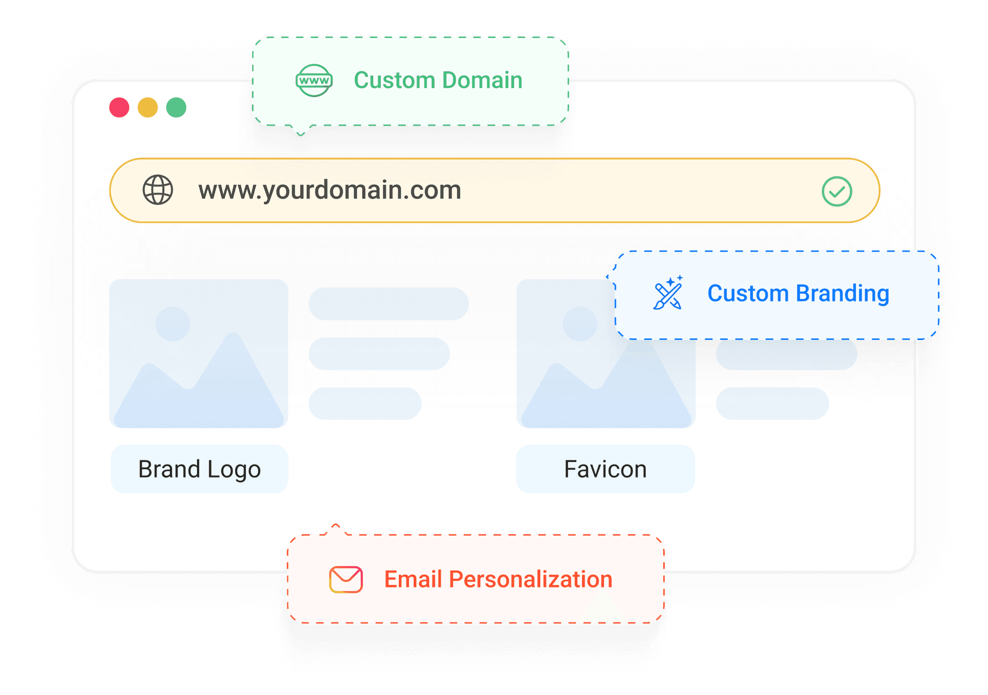 Complete white-label solution
