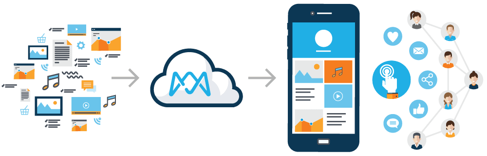 Content Intelligence - ContentStudio