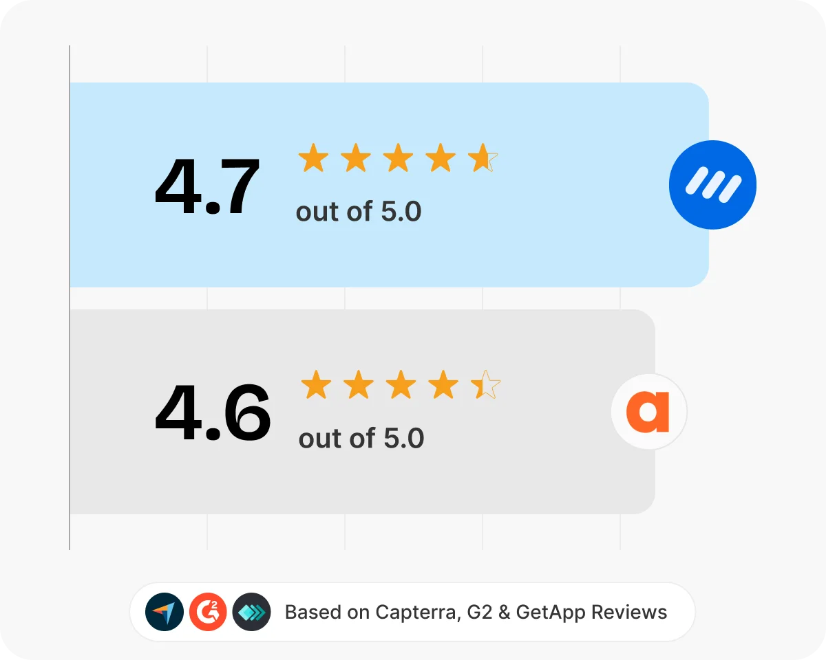 ContentStudio vs Agorapulse