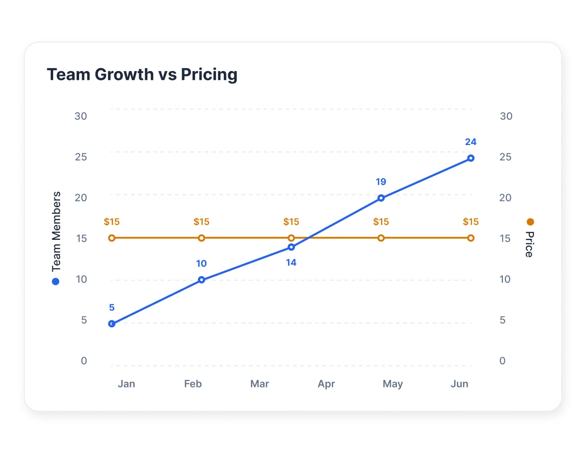 Flat pricing - Agorapulse alternative