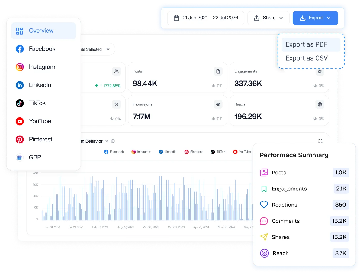Analytics - Buffer alternative