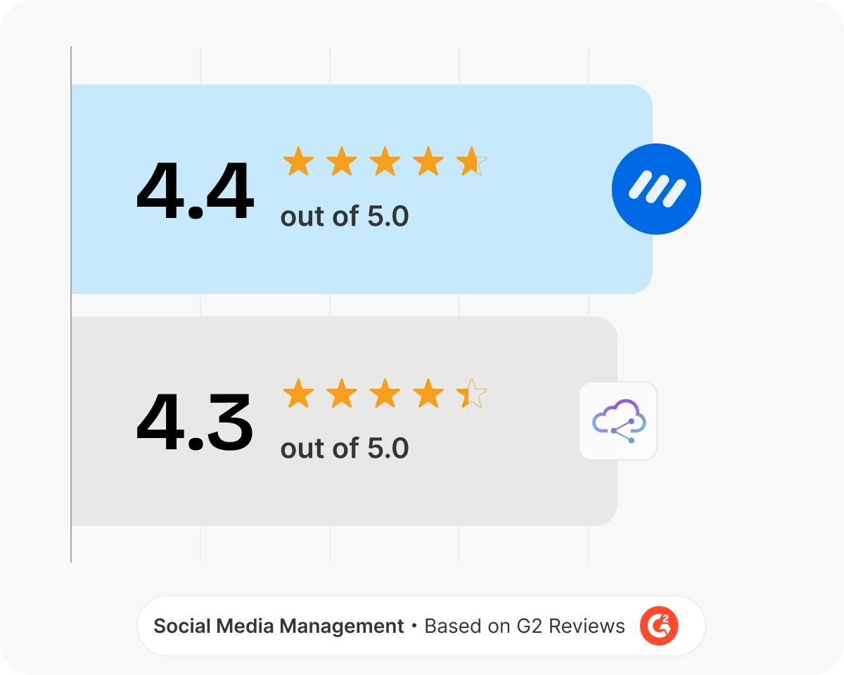 ContentStudio vs Cloud Campaign