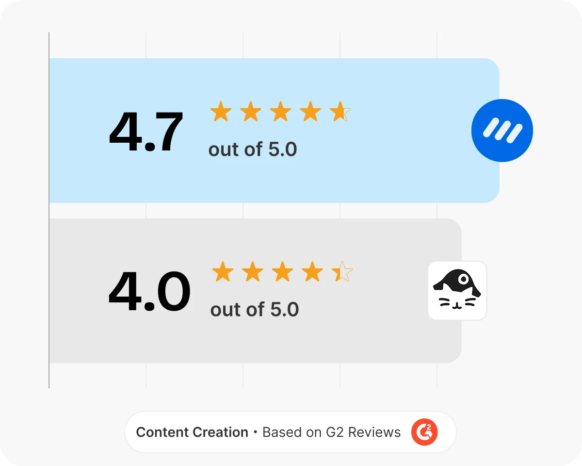 ContentStudio vs NapoleonCat