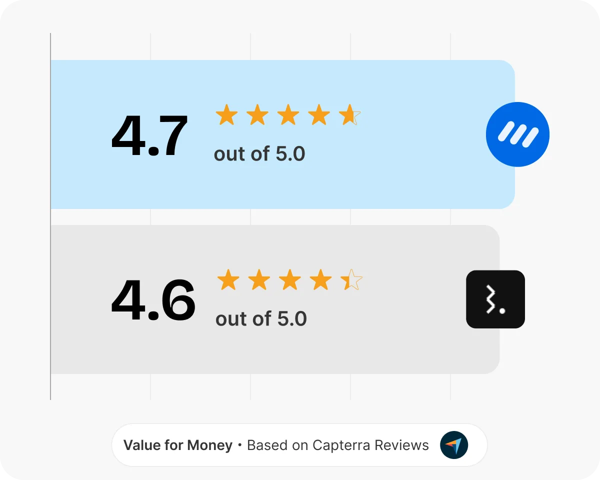 ContentStudio vs Statusbrew