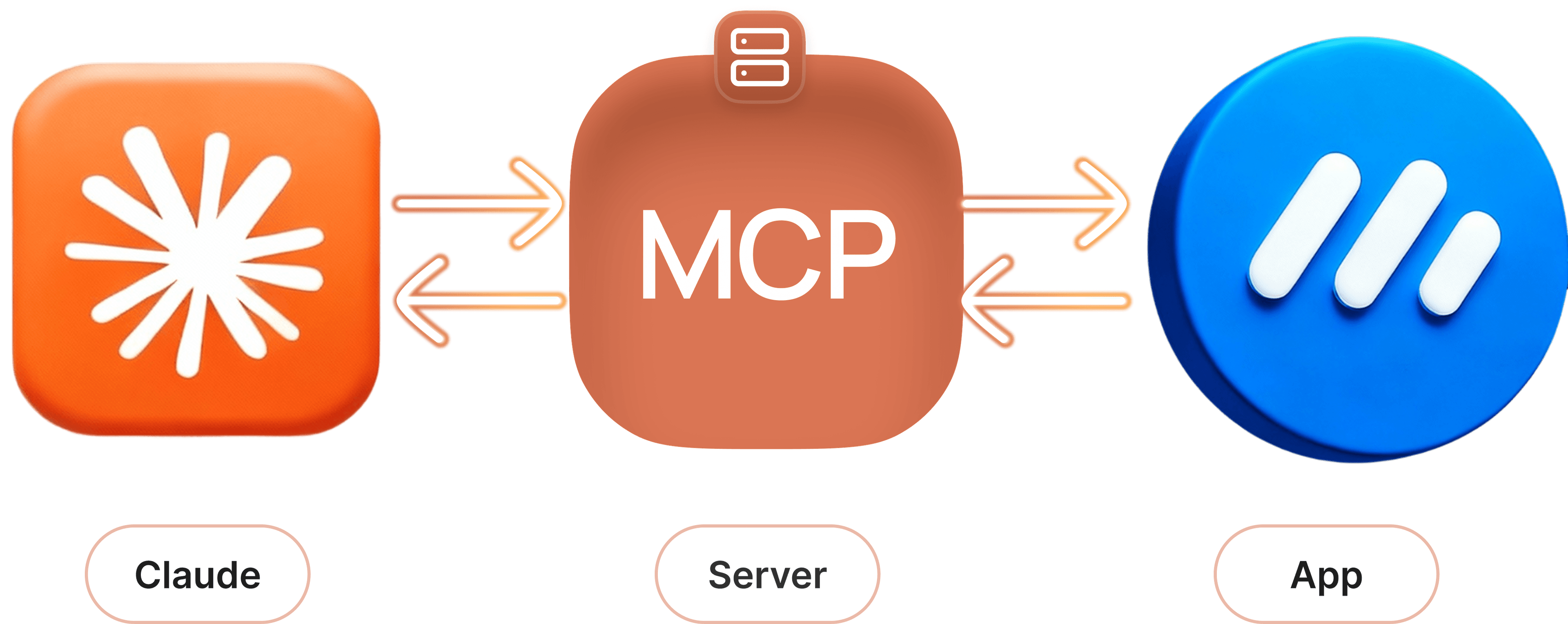Unify your AI tools with the MCP server