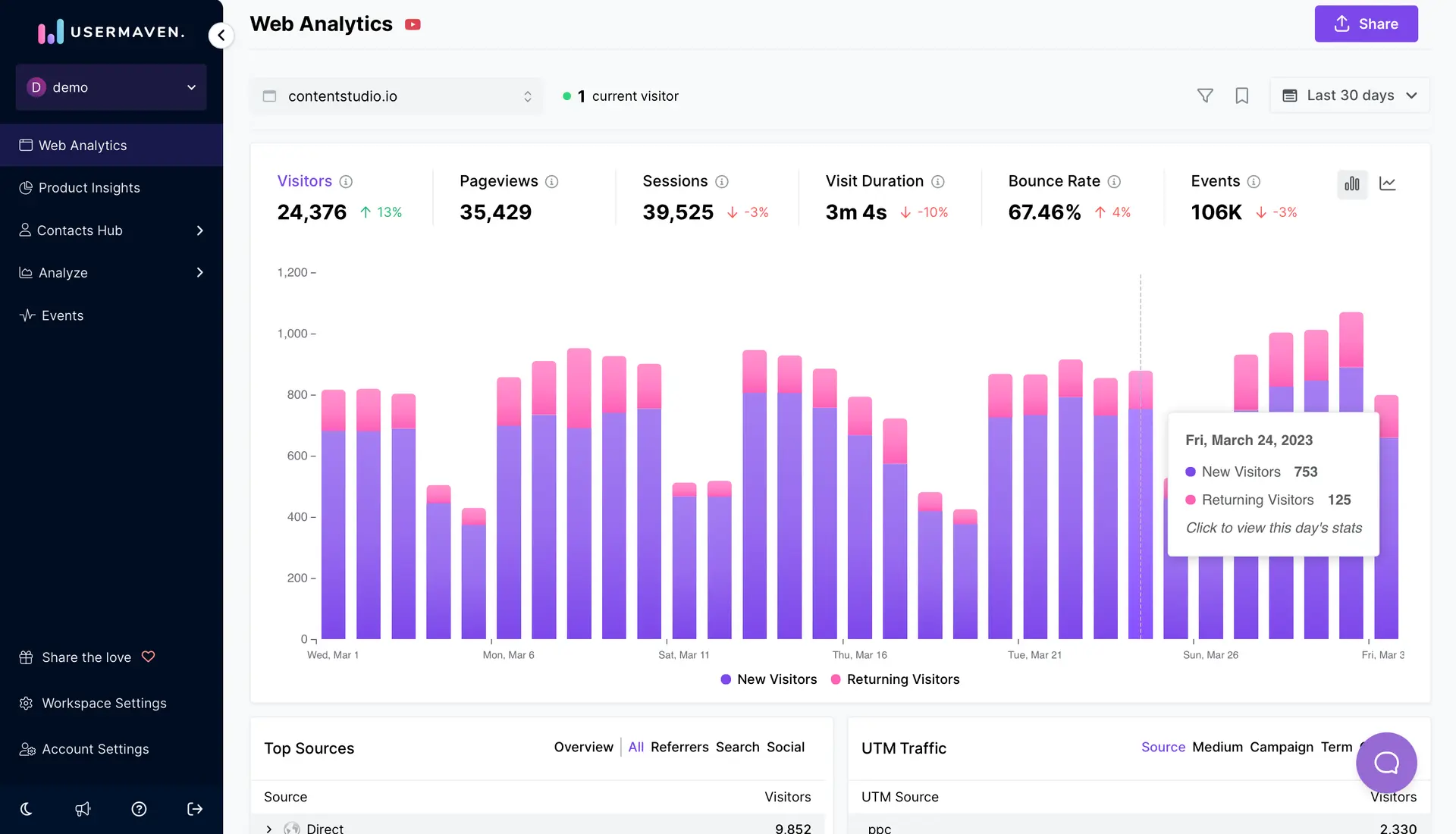 Website and Product Analytics Tool screenshot