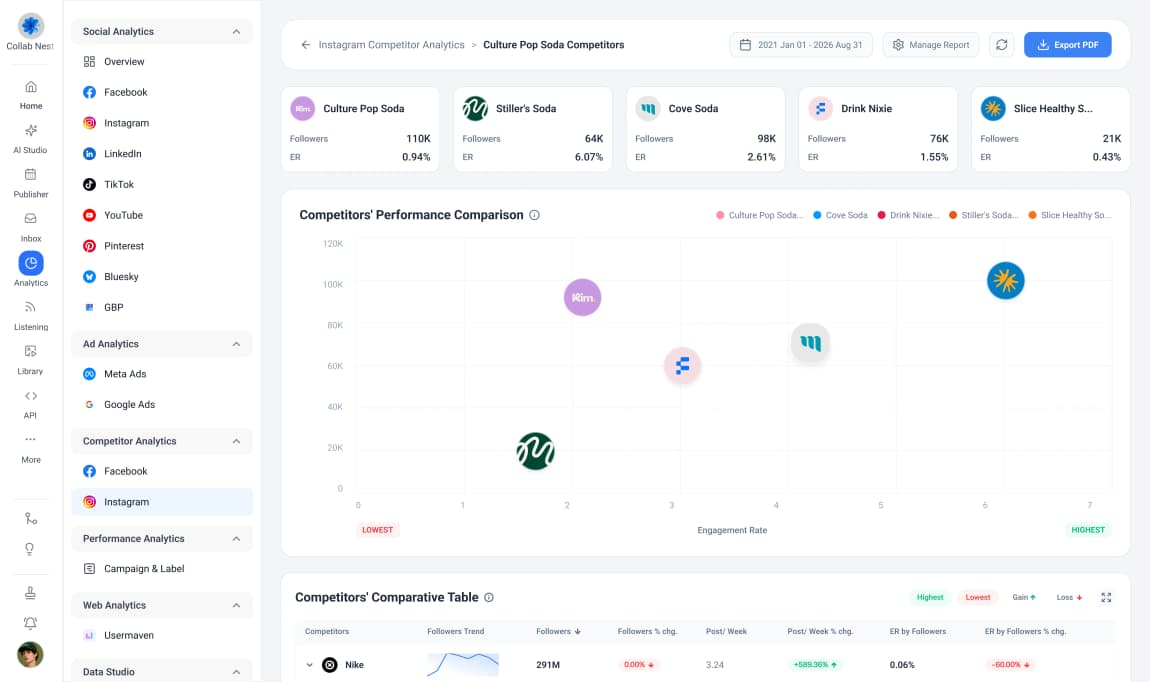 Competitor Analytics