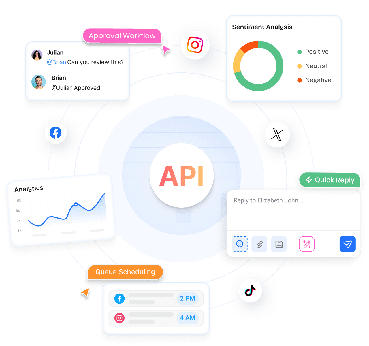ContentStudio social media API use cases