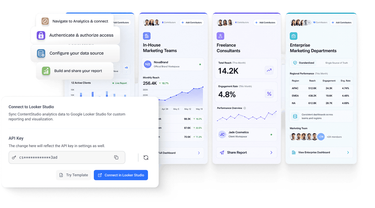 Google Data Studio reporting dashboard
