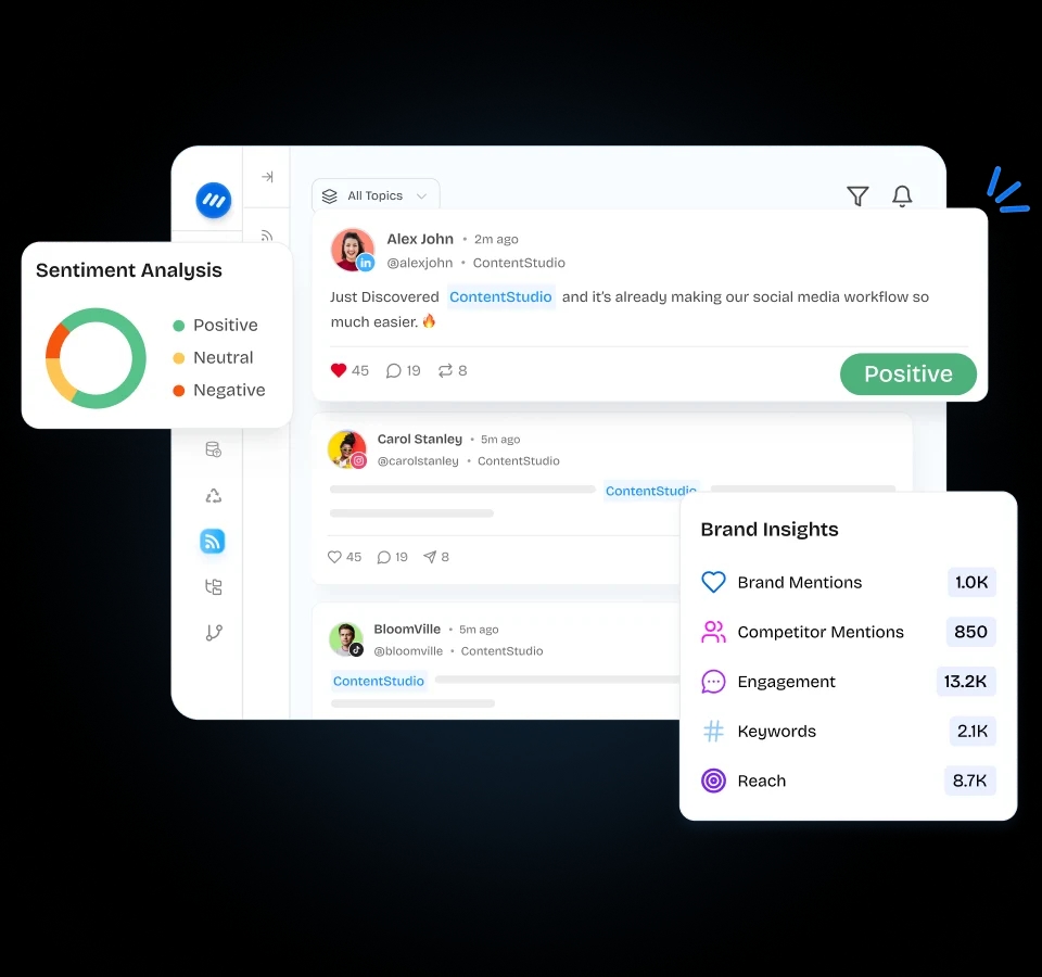 Social listening dashboard - contentstudio