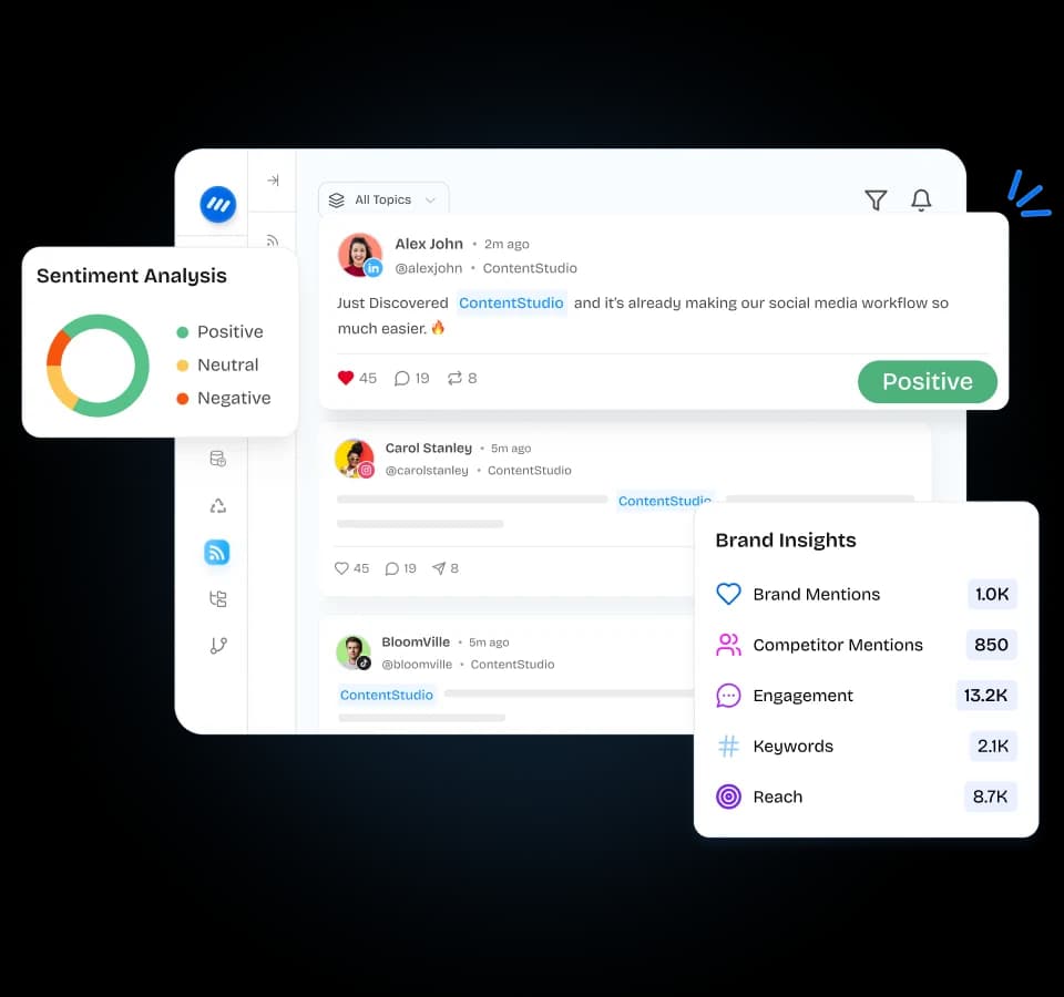 Social listening dashboard - contentstudio