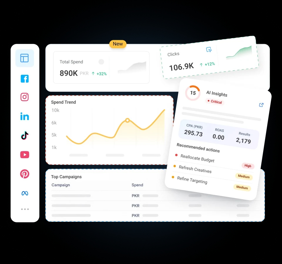 Social media analytics dashboard - contentstudio