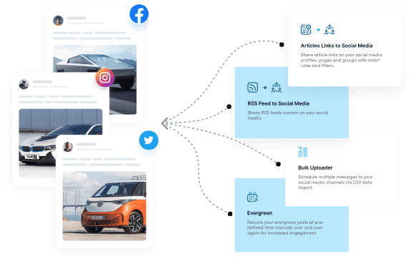 Automated Campaigns