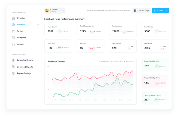 Make Data-Driven Decisions