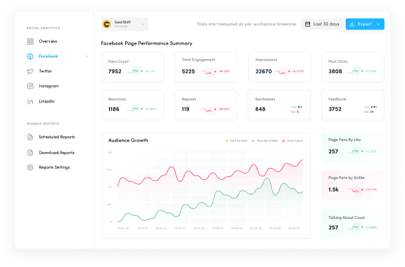 Analytics for data-driven decisions
