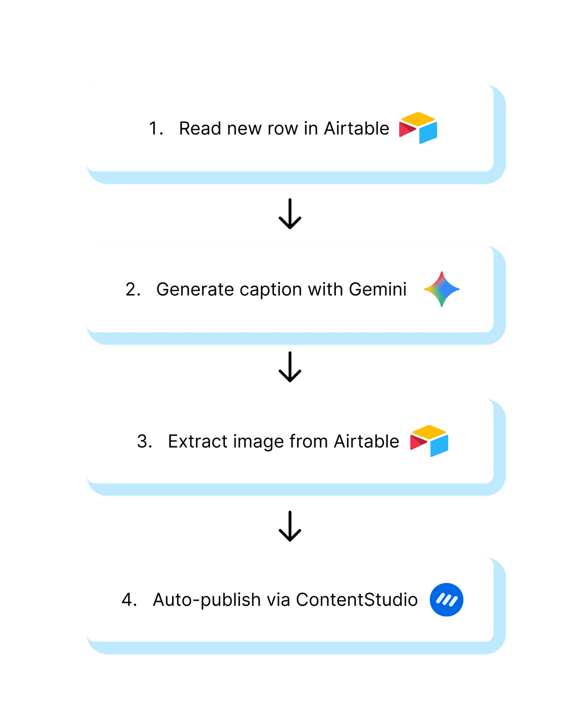 airtable youtube to social posts