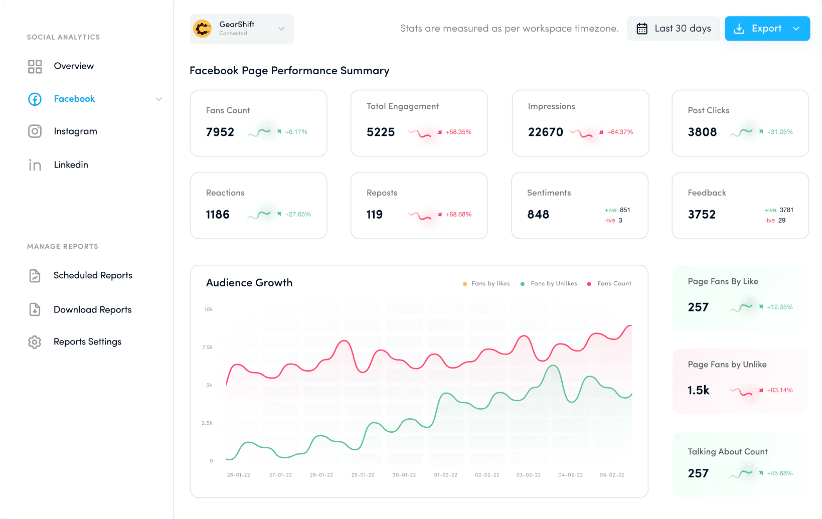 social media publishing - social media tool for agencies