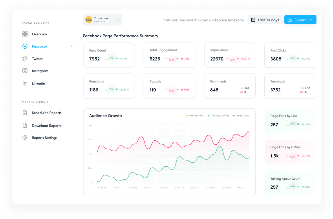 Social media analytics and reporting - meetedgar alternative