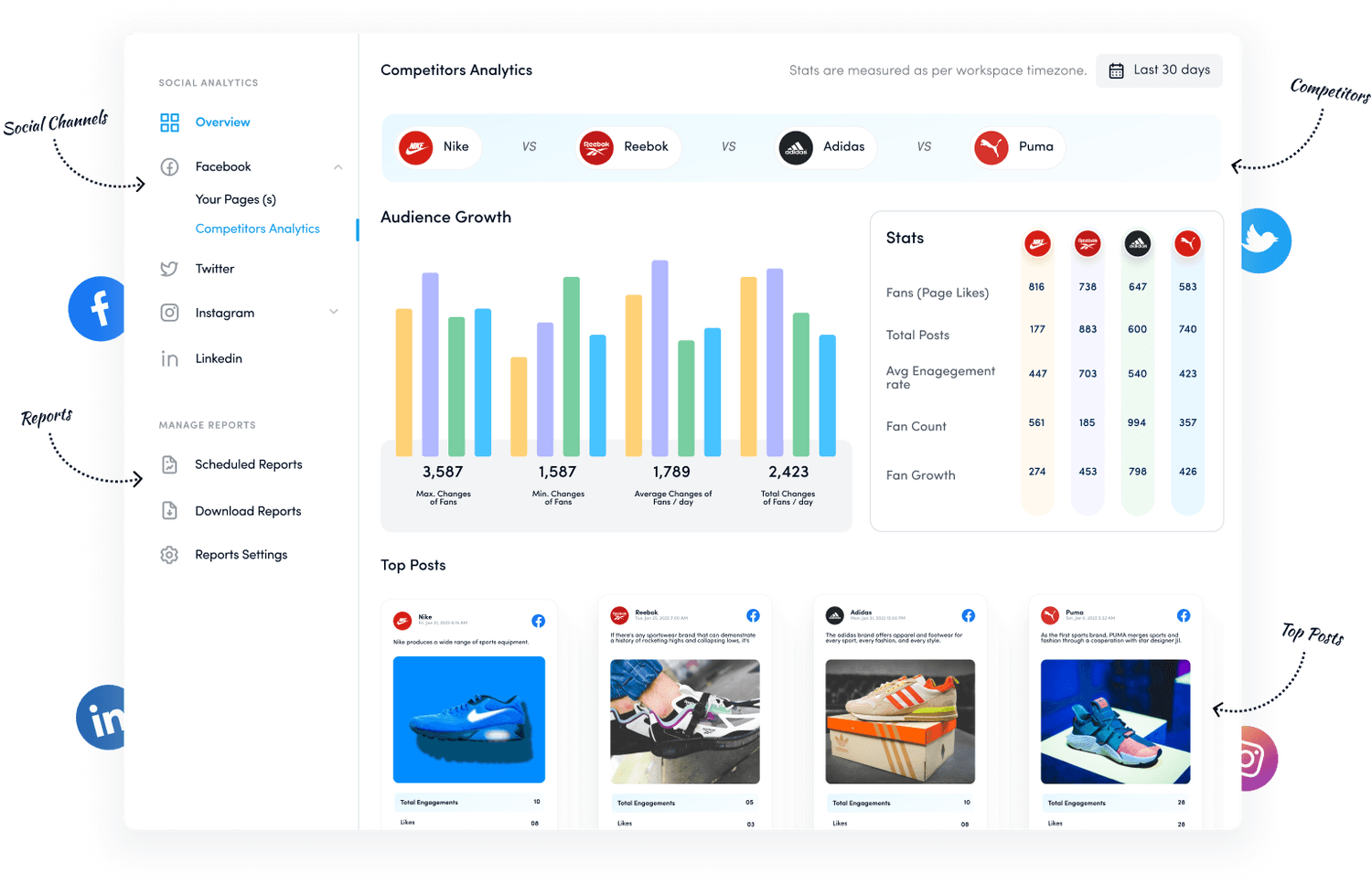 More features - hootsuite alternative