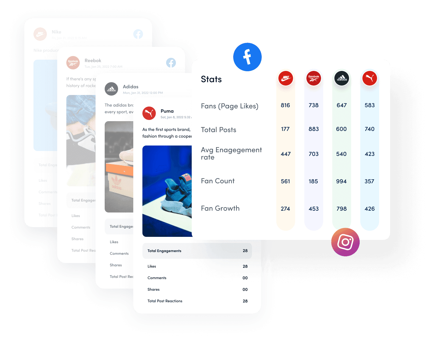 Decode competitor's strategy - competitor analysis tool