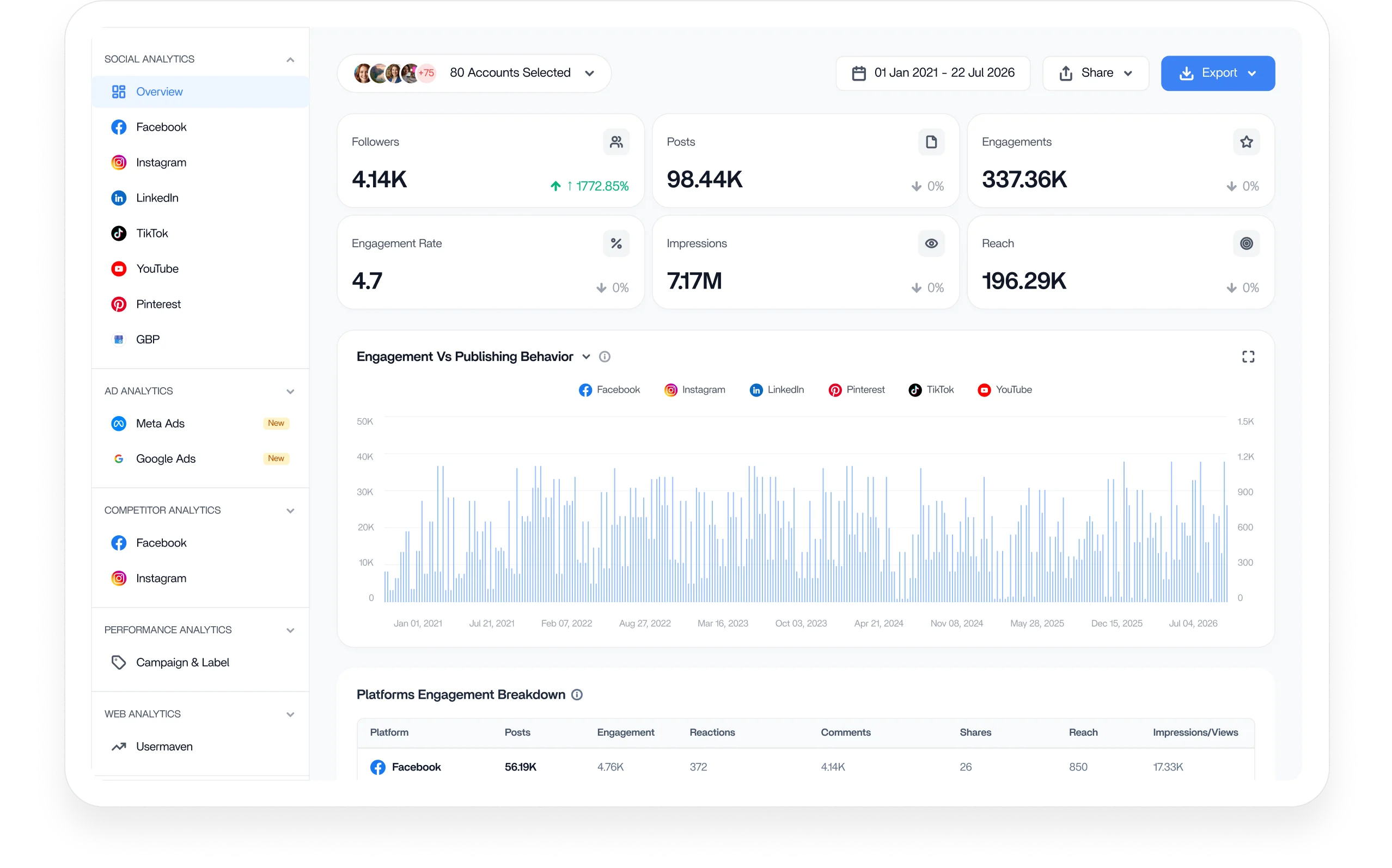 Social media analytics workspace preview
