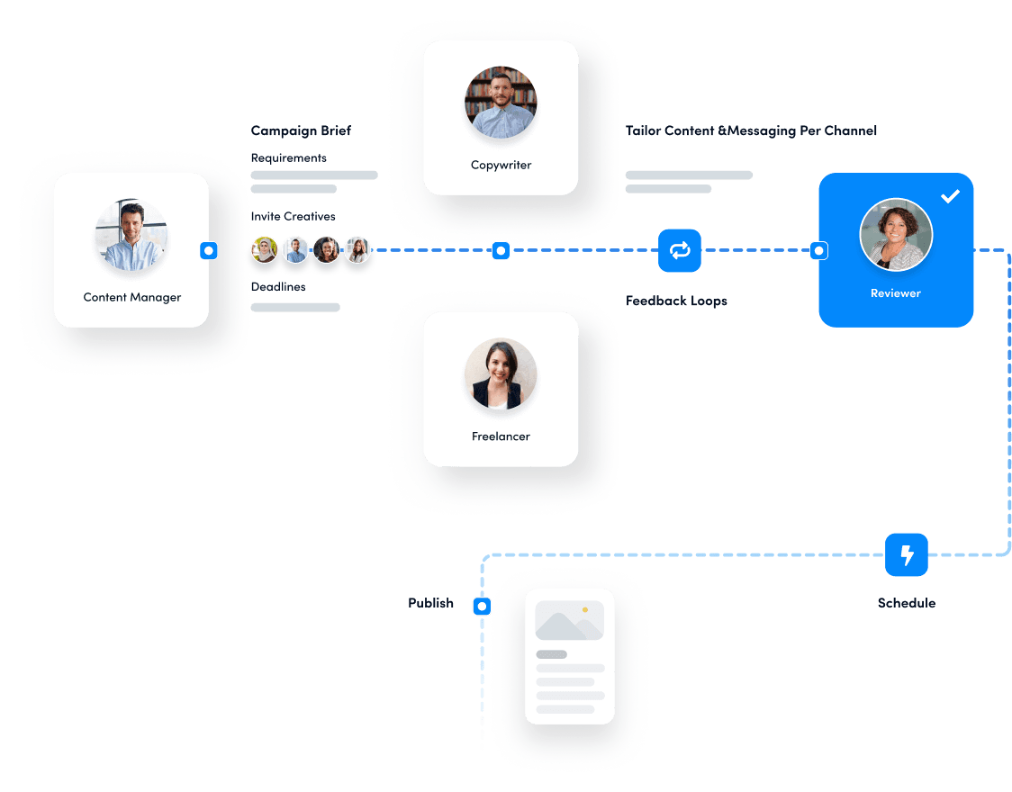 social approval workflow - social media content calendar