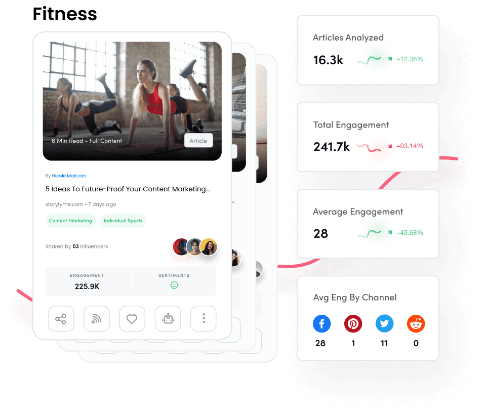 Content insights - content marketing platform