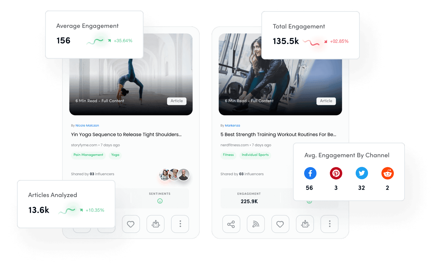 content insights