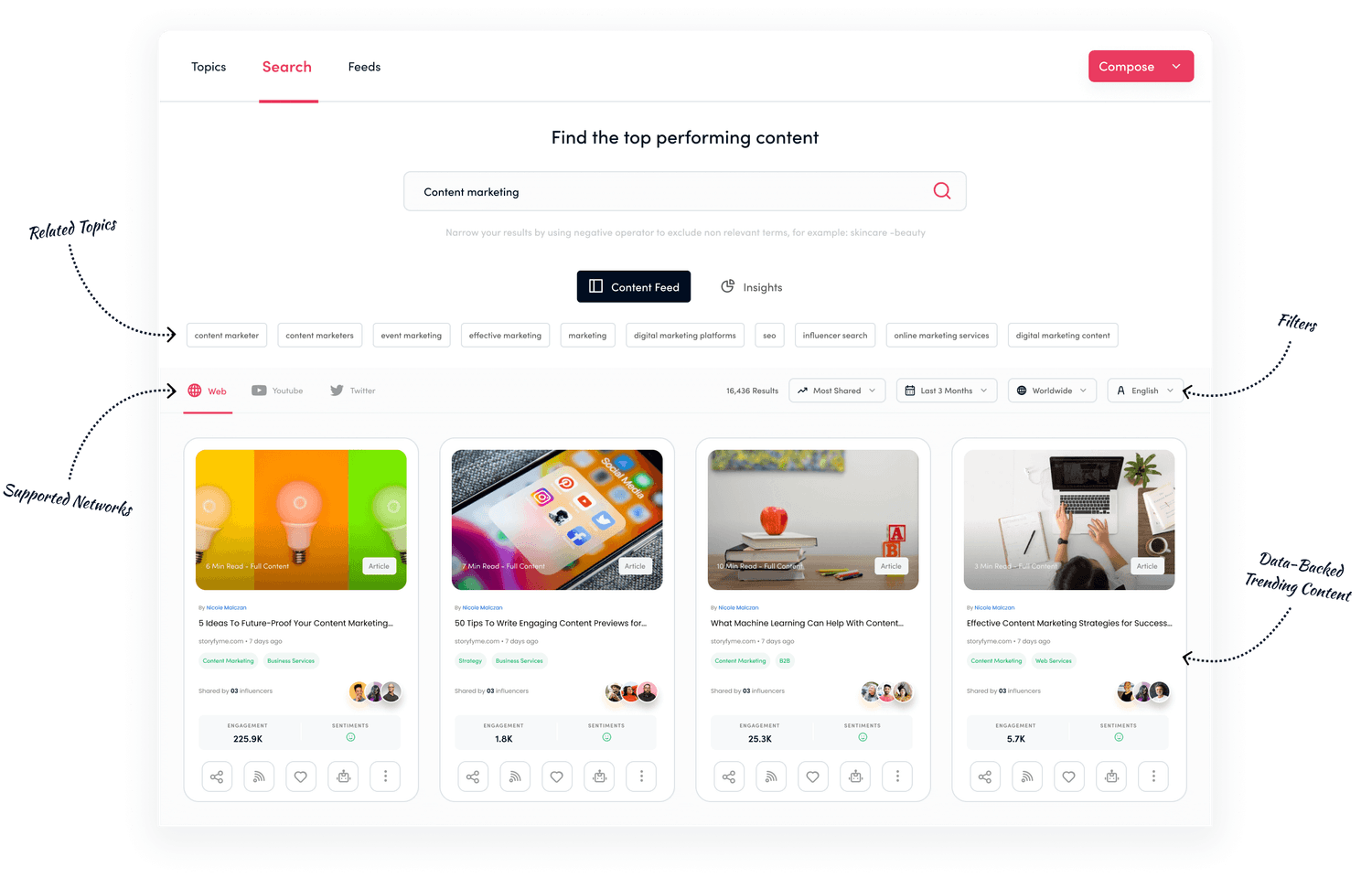 Discover content - social media management