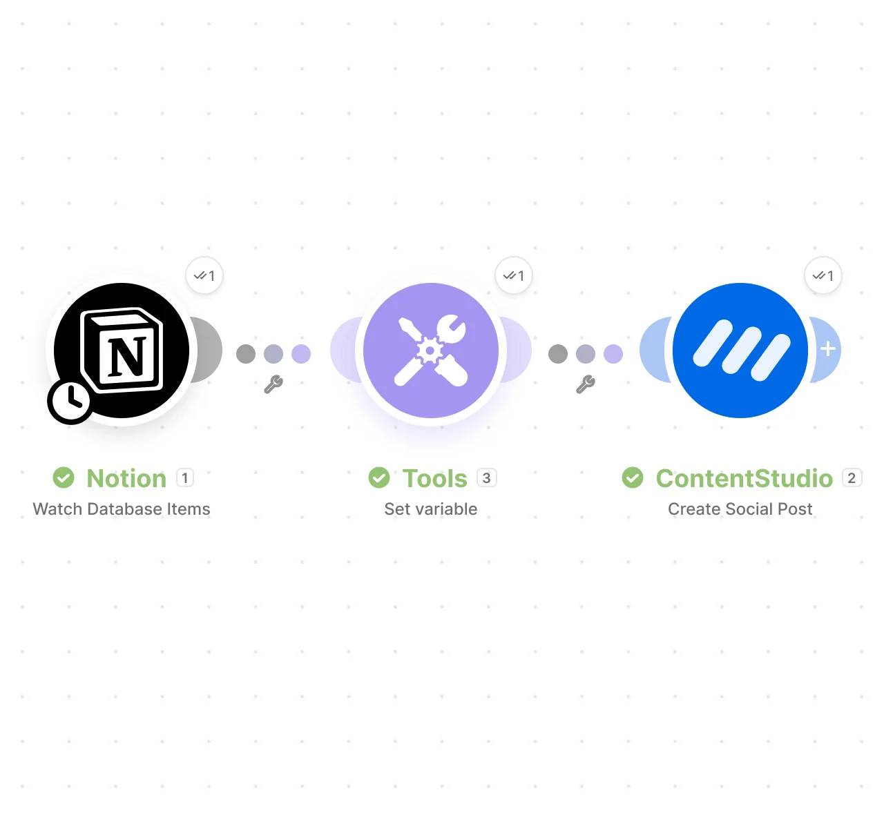 ContentStudio and Make integration