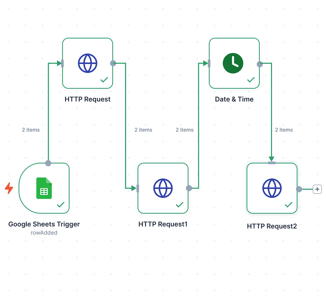 ContentStudio and n8n integration