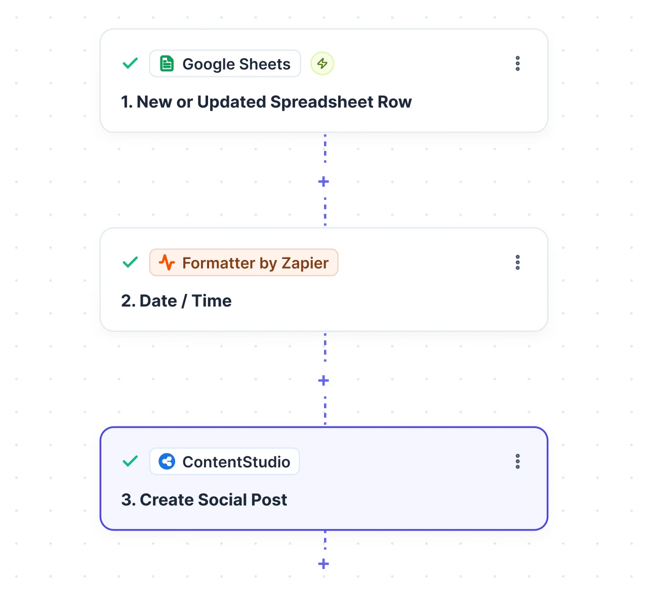 ContentStudio and Zapier integration