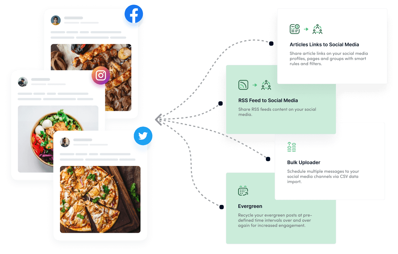 content automation