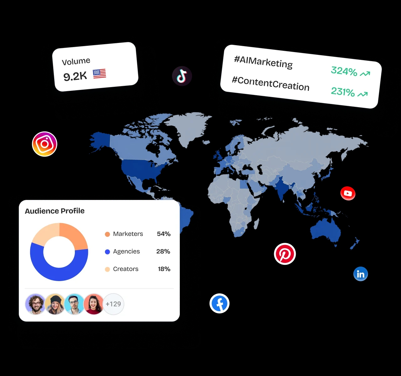 Audience insights from social listening