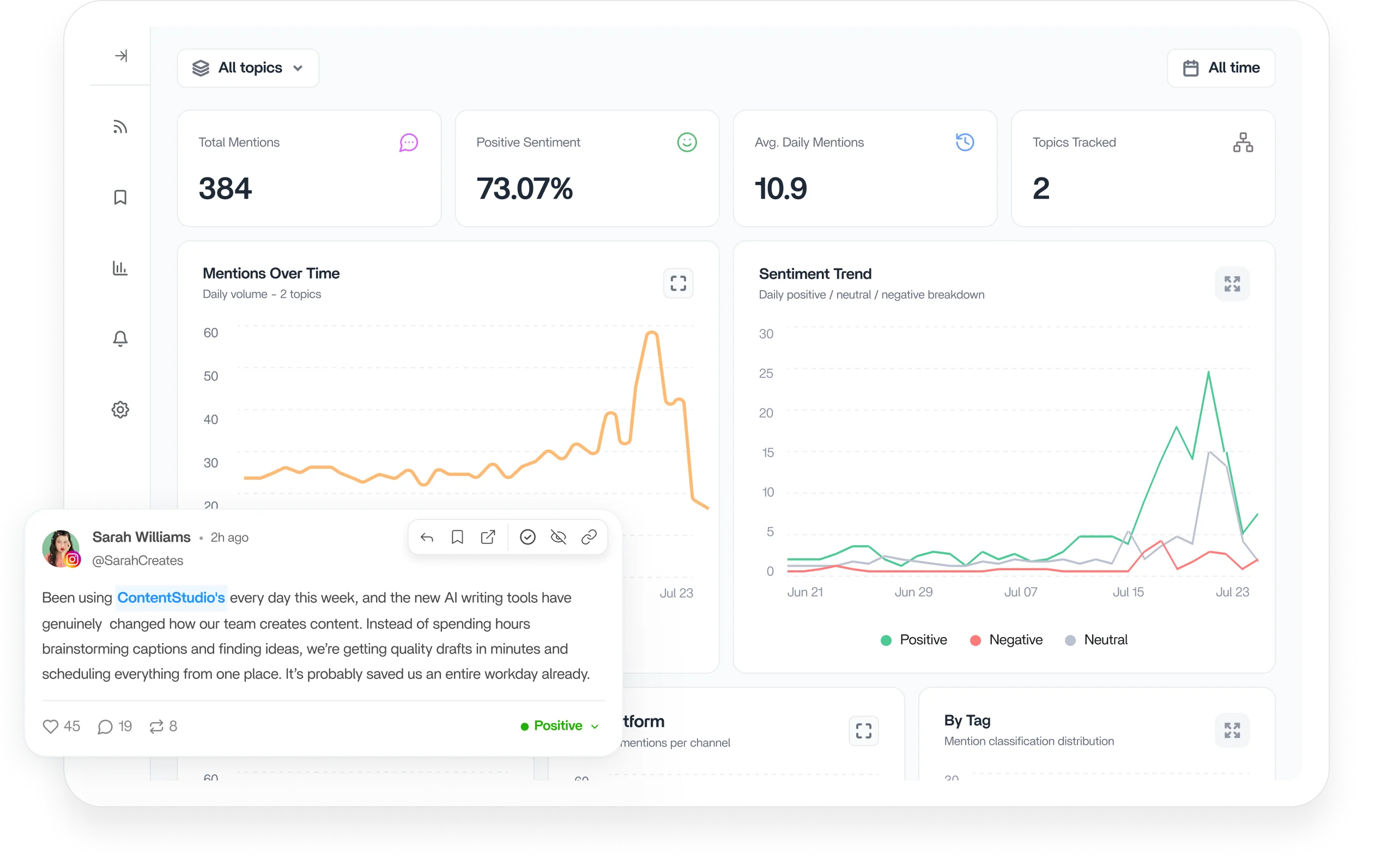 Social listening dashboard overview