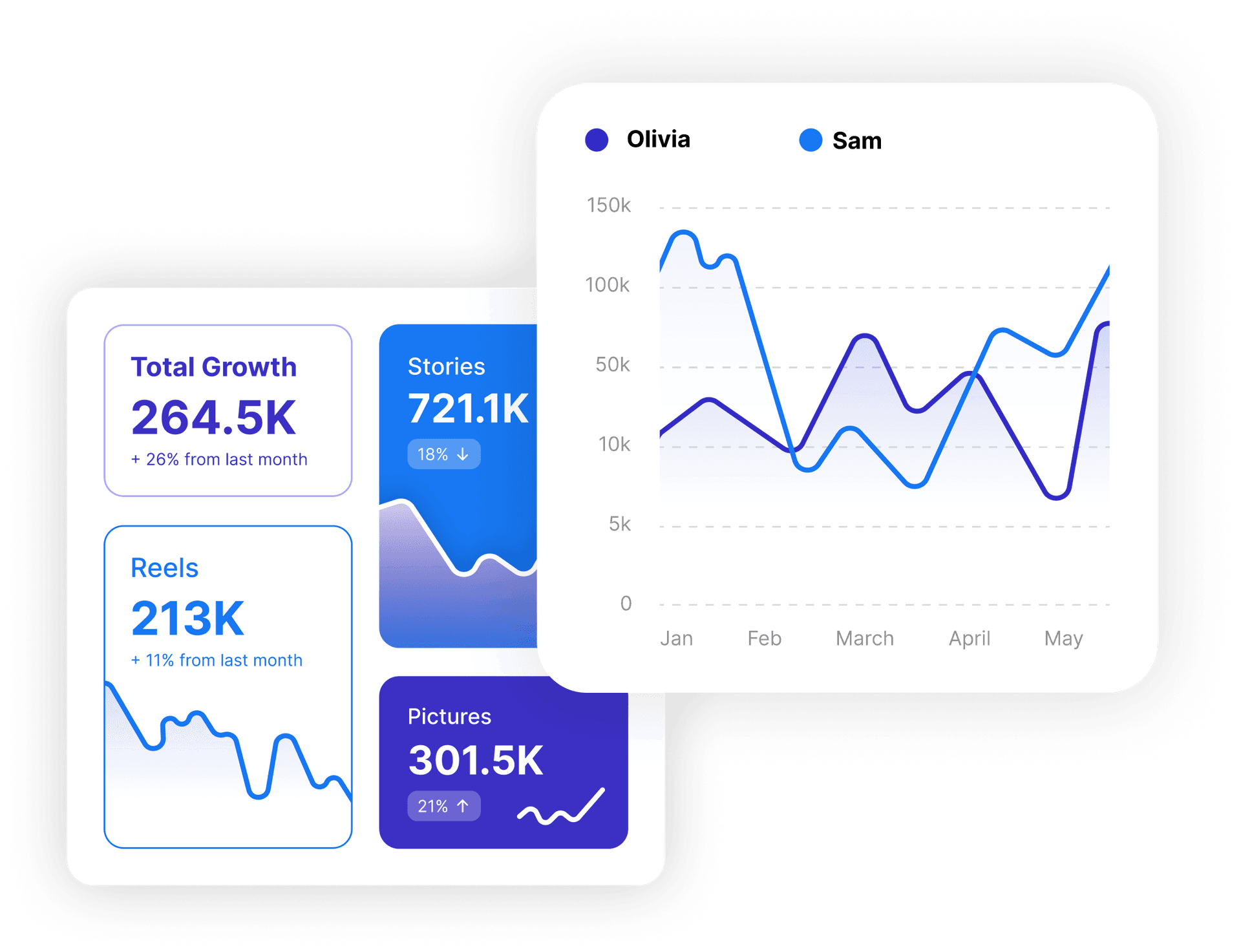 Analyze variations in post types and frequency