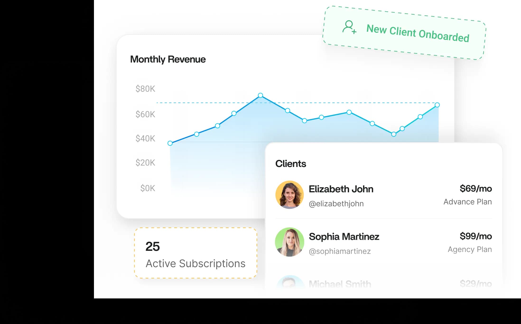 Reseller revenue dashboard