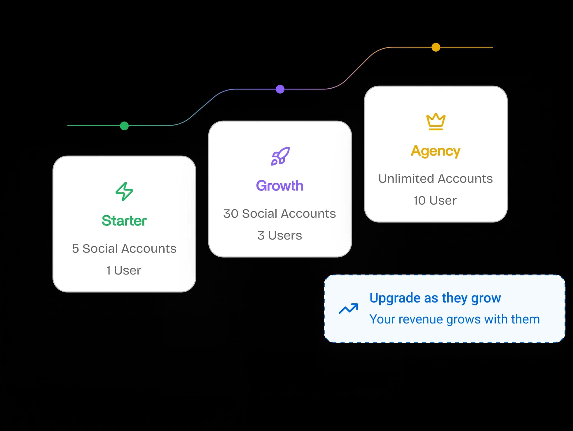 Flexible reseller client limits