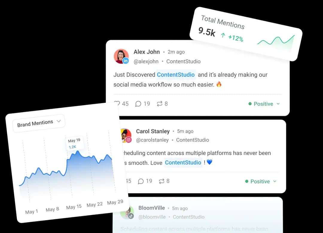 Social listening dashboard overview